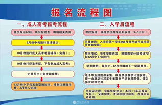 學歷職稱、職業證件與就業創業咨詢 構建終身教育的職業發展生態